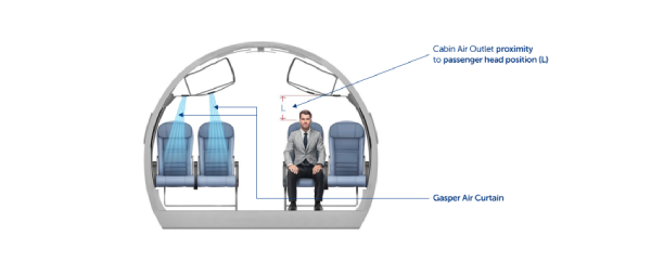 E-JETS Cabin Air Outlet – Passenger Air Barrier