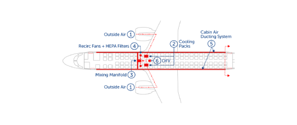 E-JETS Air Management System