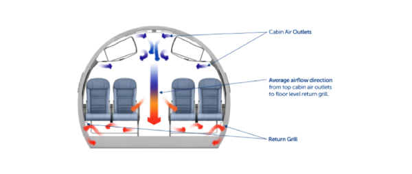E-JETS Cabin Airflow