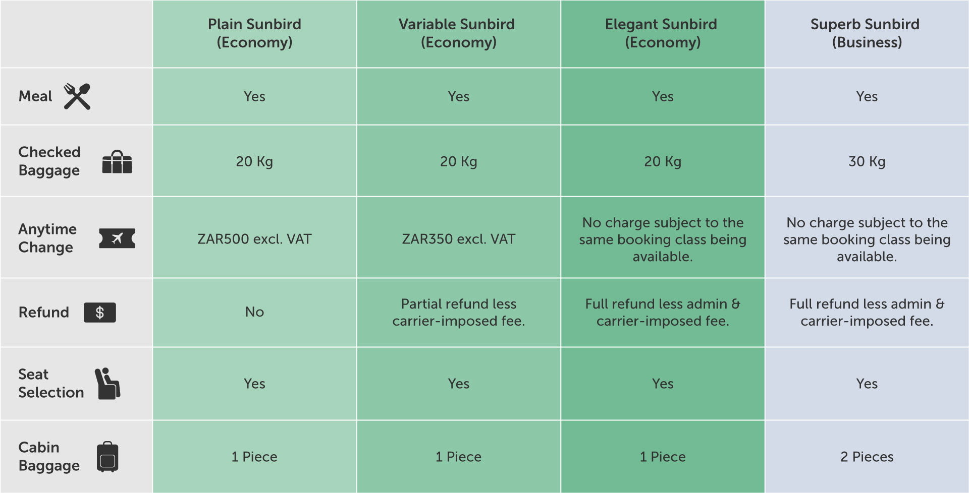 Fares Comparison Fares Comparison