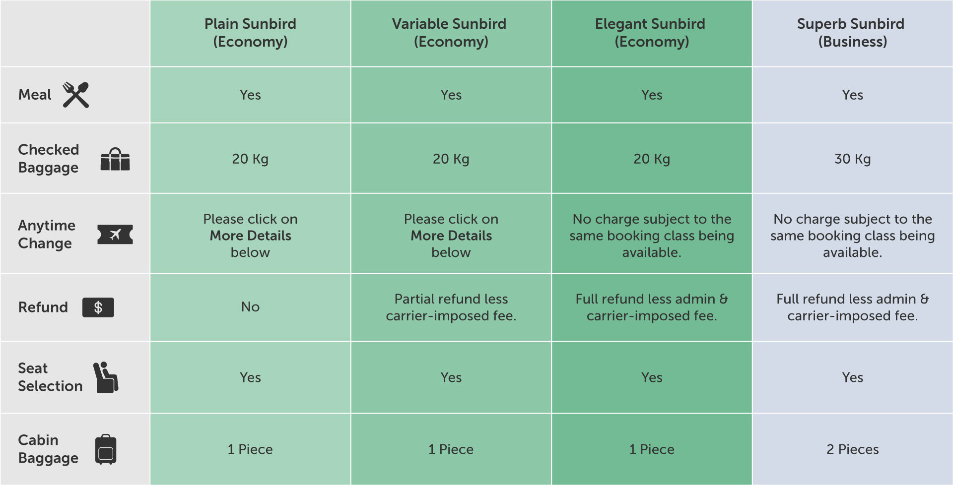 Fares Comparison Fares Comparison