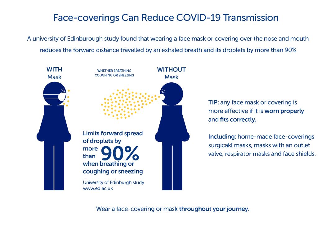 Face coverings