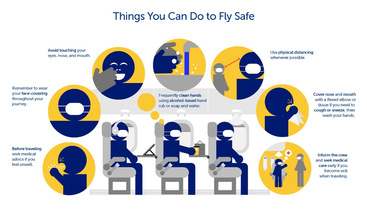 Flying Safely